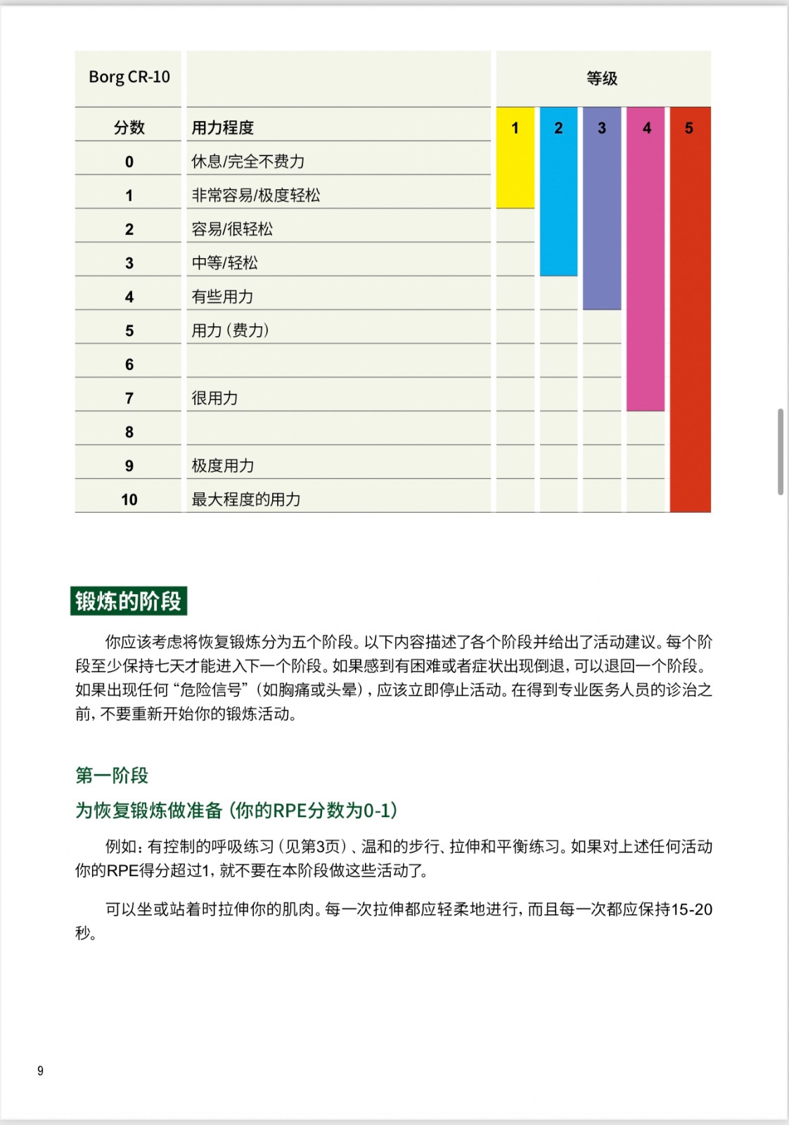 世卫组织发布《新冠康复指导手册》内容