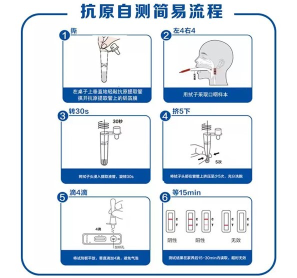 奥德中科抗原检测试剂盒：15分钟自测，可上传检测结果