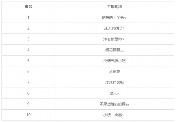 《大唐无双》资料片“盛唐远征”战意正浓，唐风主题游园会拉开帷幕！