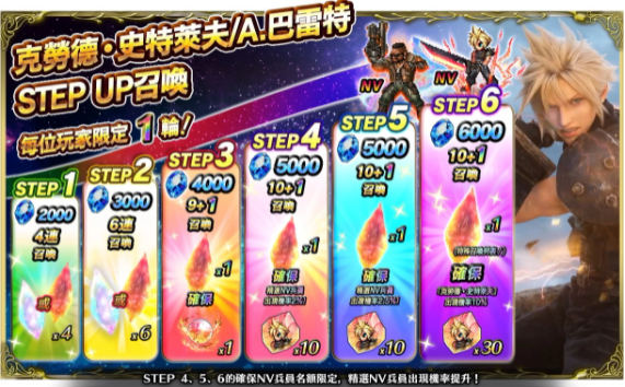 《FFBE》x 《FFVII REMAKE》合作开跑！全新英雄『克劳德‧史特莱夫』参战！