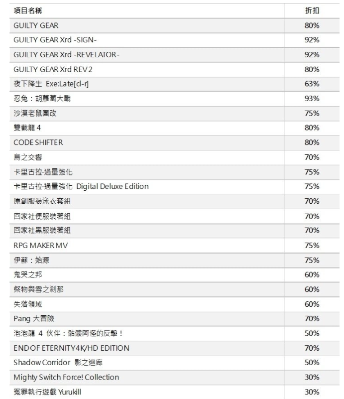 亚克系统亚洲分店2022跨年促销开始！《GUILTY GEAR Xrd REV 2》等多款游戏优惠同步启动