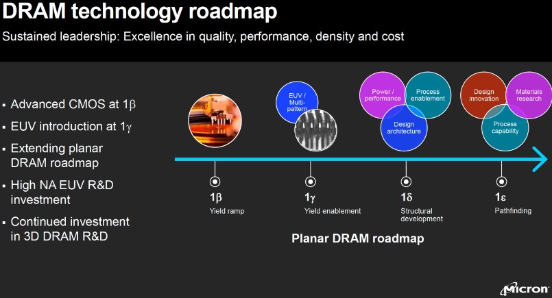 美光将 EUV 光刻的 1γ nm 制程技术 DRAM 推迟到 2025 年