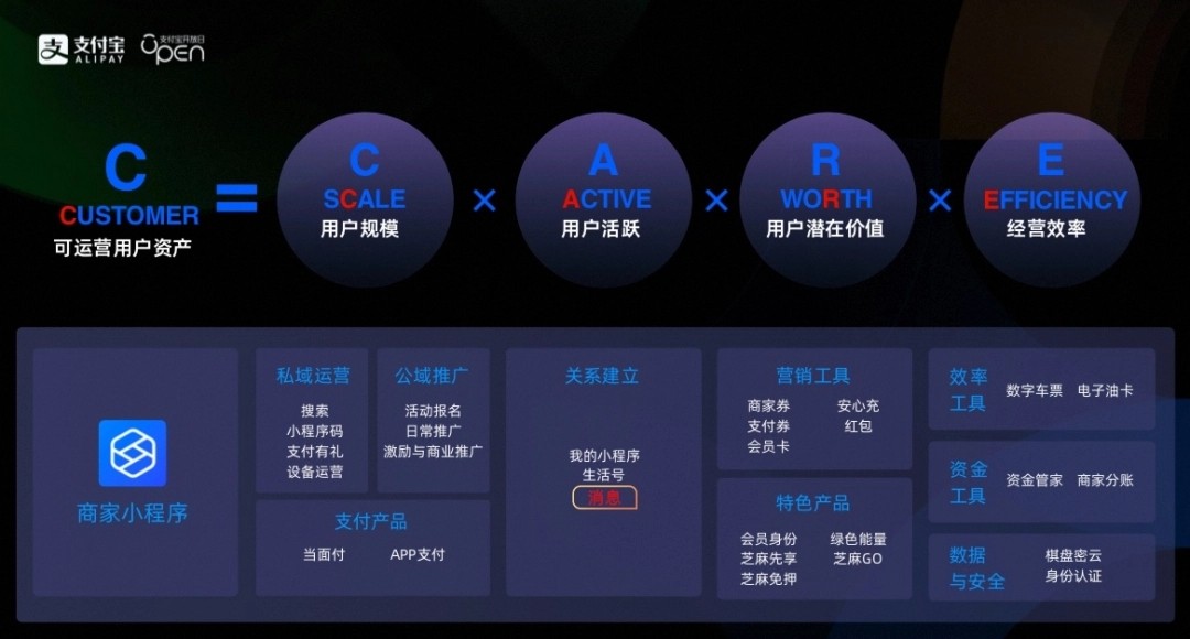 支付宝消息盒子升级，两栏查看支付或服务消息