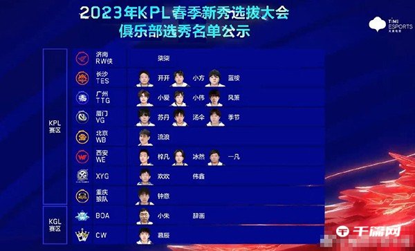 2023 KPL选秀大会选秀名单公开，Hero画师中选LGD