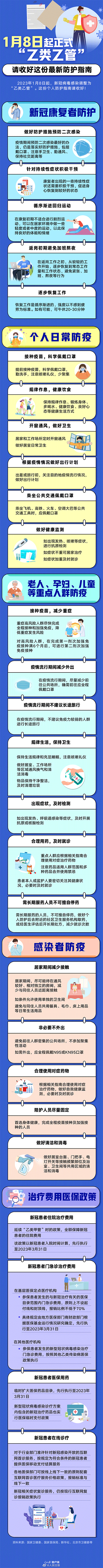 乙类乙管后最新个人防护指南来了