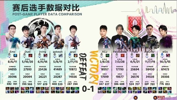 《DOTA2》DPC中国联赛赛报：Emo变体精灵团战接连暴毙葬送局势 iG0-1Knights