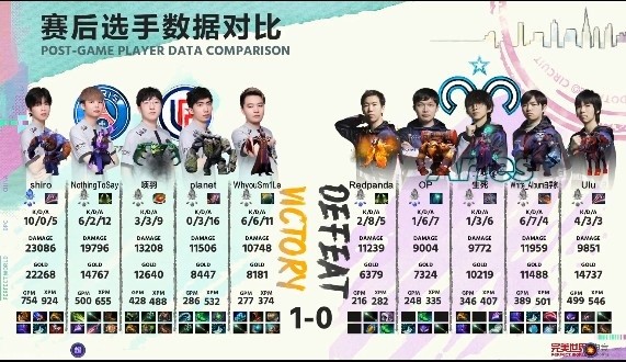 《DOTA2》DPC中国联赛赛报：莫言虚无之灵神出鬼没游穿三路 LGD1-0Aries