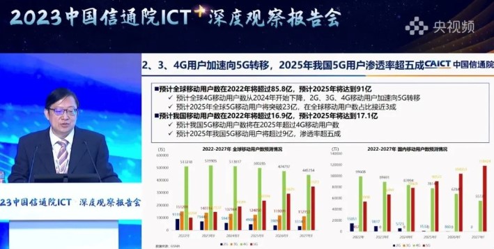 5G用户预计在2025年达到9亿