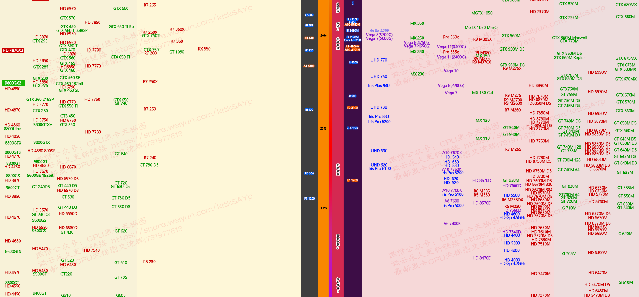 2023年1月显卡天梯图v6.2.7 by刘花飞