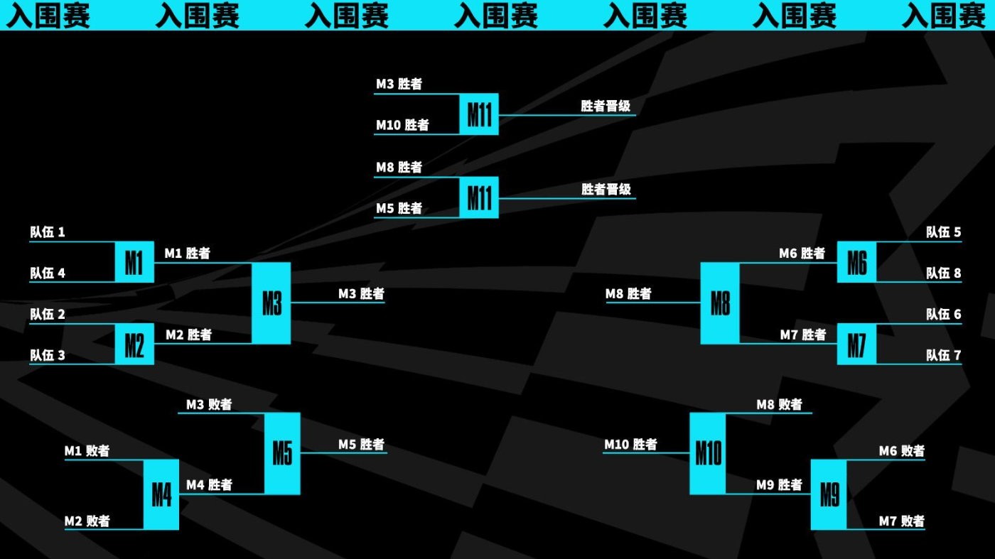 《英雄联盟》S13全球总决赛时隔五年回到韩国举办 未来采取全新赛制