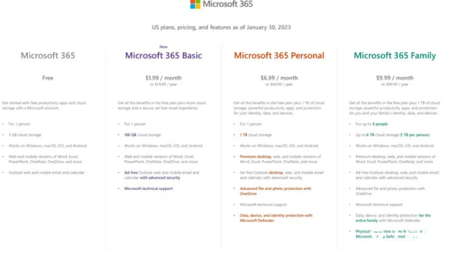 微软推出Microsoft 365 Basic基础订阅支持 OneDrive 100GB存储