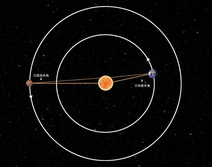 借助“天问一号”，取得“火星日凌”重要成果