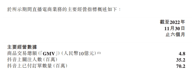 《新东方》在线六个月净利5.853亿元，毛利率为 47.2%