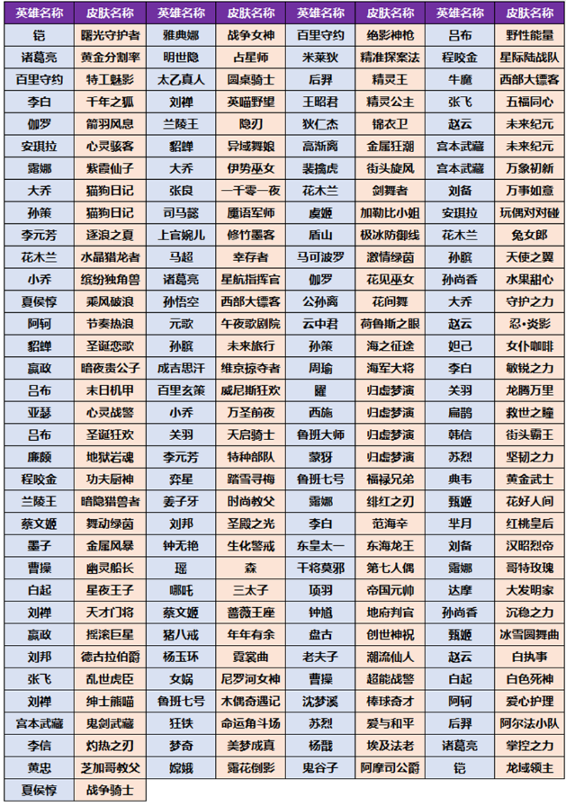 《王者荣耀》小兔集市奖池皮肤一览