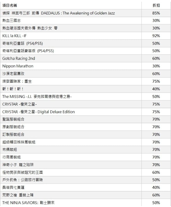 亚克系统亚洲分店2023春节纪念促销活动开始，《热血少女零》等多款游戏入手趁早