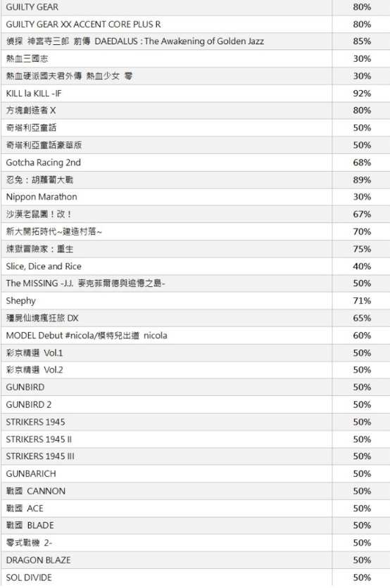 亚克系统亚洲分店2023春节纪念促销活动开始，《热血少女零》等多款游戏入手趁早