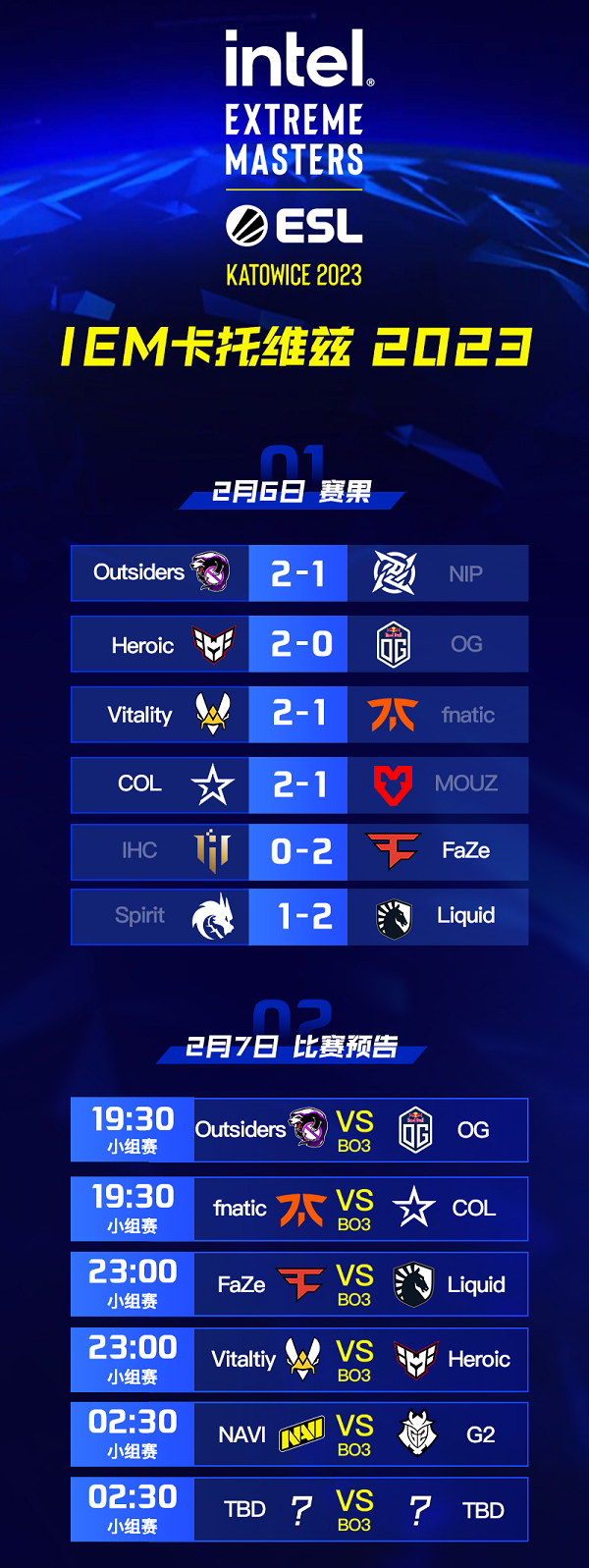 2023 IEM 卡托维兹昨日总结：IHC、Spirit、MOUZ和NIP被淘汰