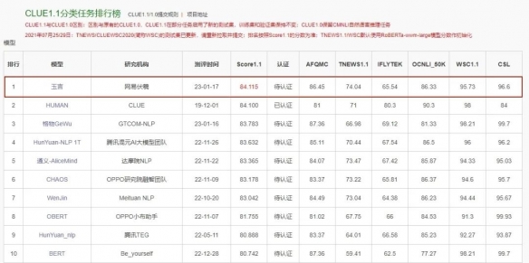 《逆水寒手游》推出全新“云捏脸”玩法