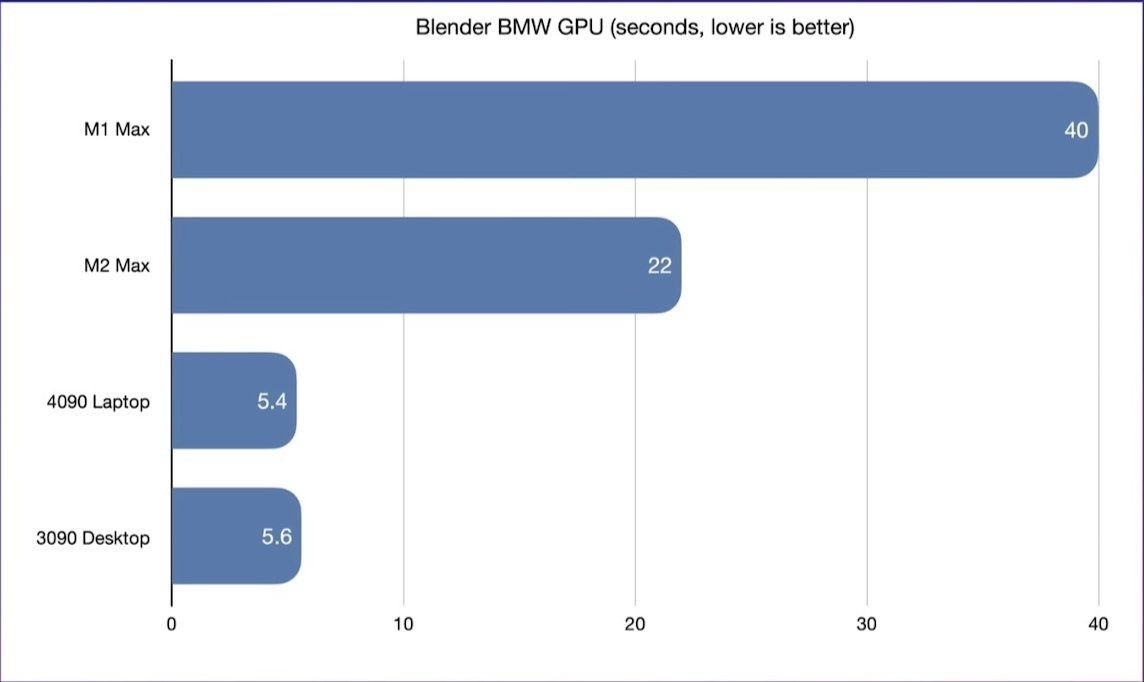 英特尔 i9 13980HX 性能强悍，缺点是功耗、发热、噪音