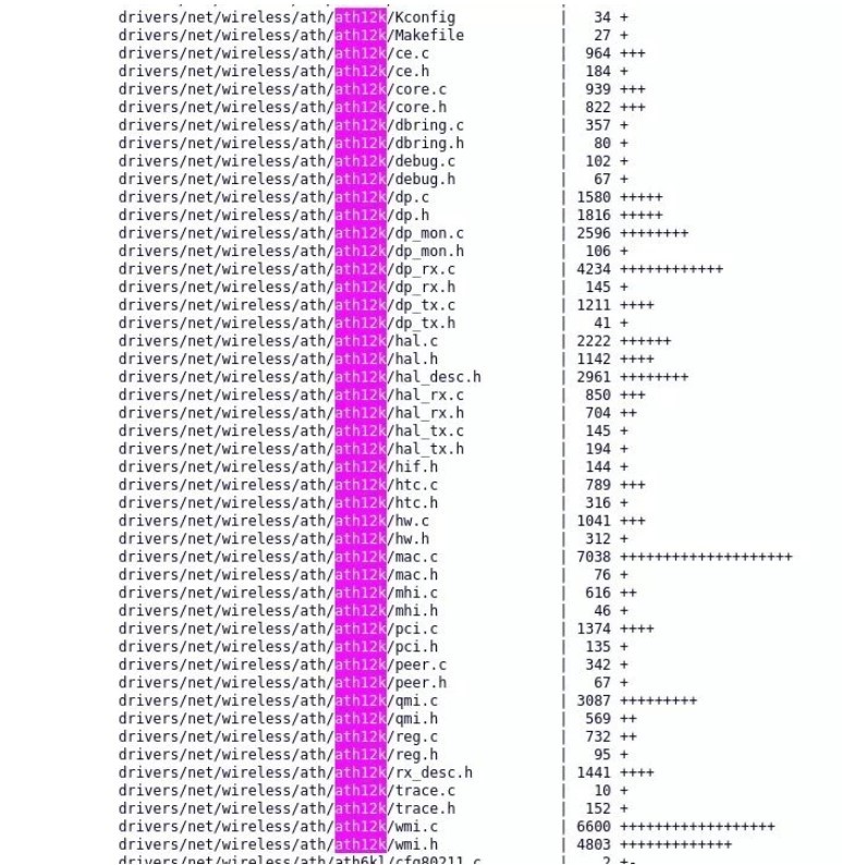 Linux 6.3为高通 Wi-Fi7 硬件添加“ath12k”驱动程序支持