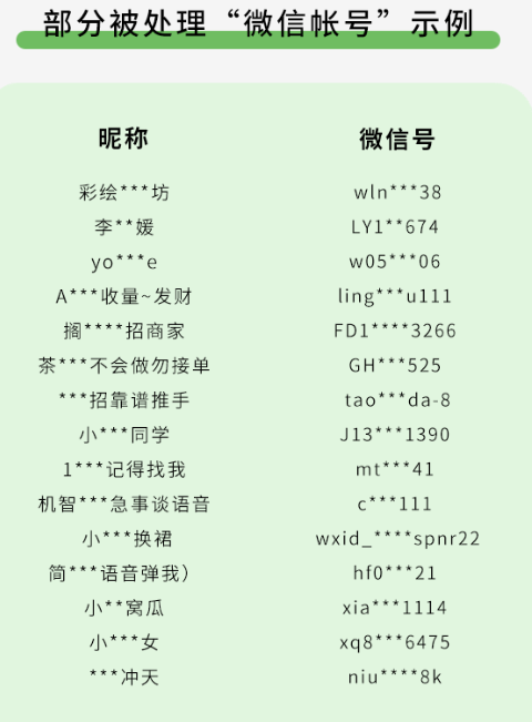 《微信》超3.5万个账号被阶梯式处理，因存在欺诈行为