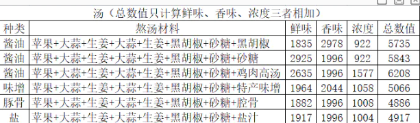 《开罗拉面店》奇妙游戏通关攻略分享