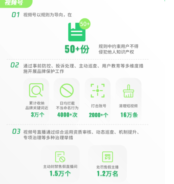 《微信》2022年品牌保护成绩单：打击售假帐号58000+个