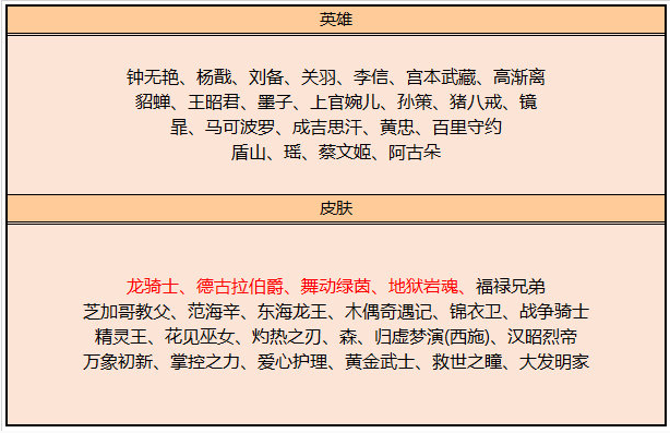 《王者荣耀》3月9日碎片商店更新内容一览2023