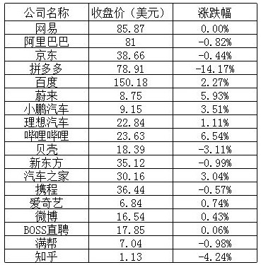 周一美国股市表现强劲，三大股指全线上涨