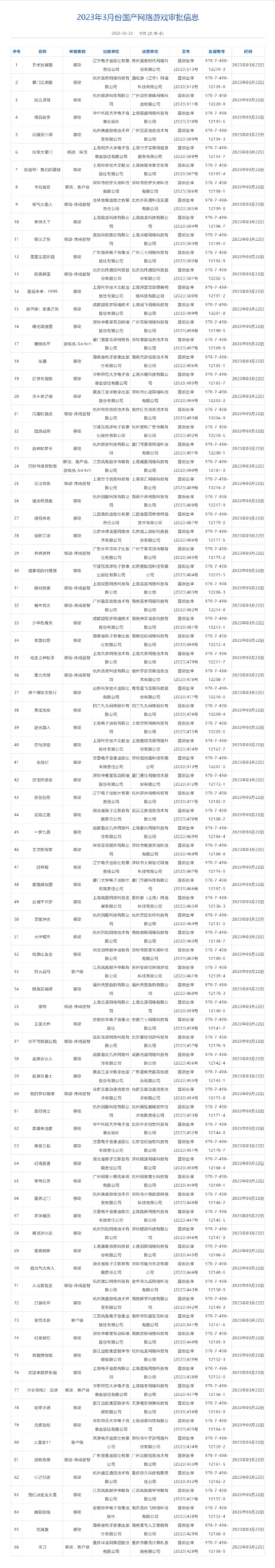 《重返未来：1999》《少女前线2：追放》《卡拉彼丘》等游戏过审