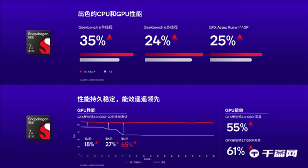 联发科天玑8000/9000系列迭代U被砍