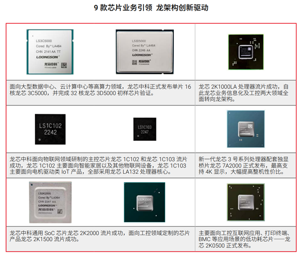 《龙芯 3A6000》CPU 将对标 AMD Zen2，预计上半年流片