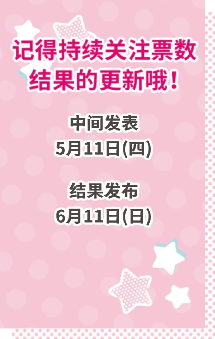 2023年三丽鸥角色大赏投票首日速报公开！