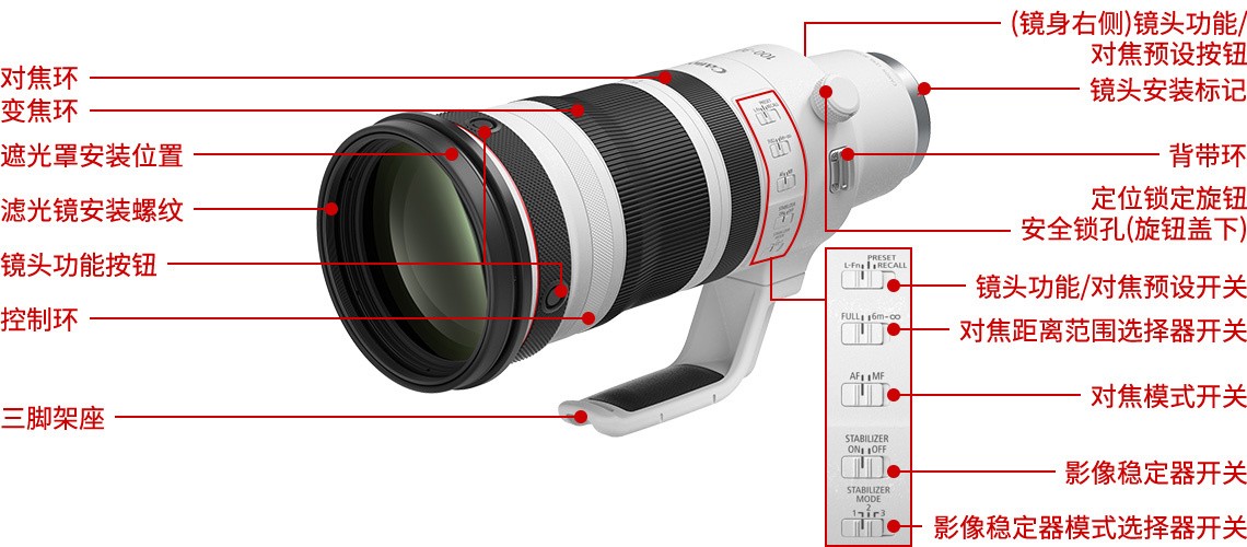 《佳能 RF100-300mm F2.8 L IS USM 远摄变焦镜头》今日公布：恒定 F2.8 大光圈“无反大炮”