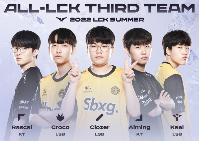 2022 LCK夏季赛最佳阵容三阵：Rascal、Croco、Clozer、Aiming、Kael