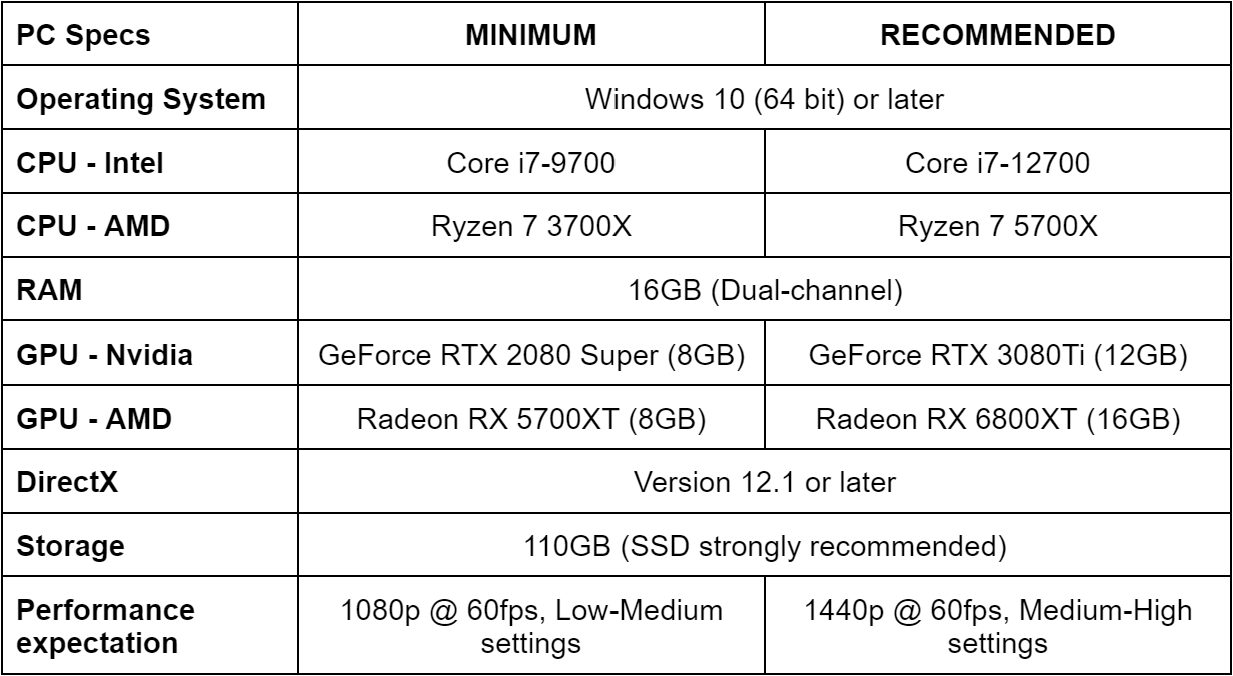 《不朽者传奇》PC配置需求公布，游戏大小为110GB