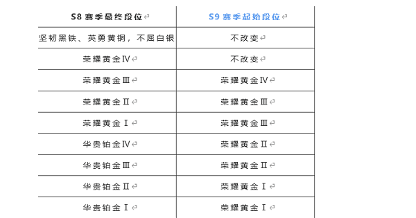 《英雄联盟手游》s8赛季什么时候结束2023年