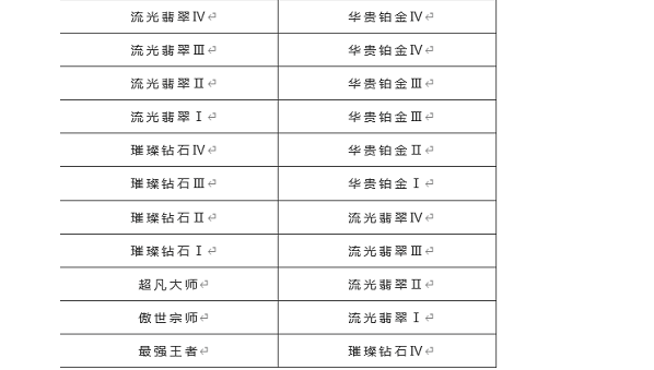 《英雄联盟手游》s8赛季什么时候结束2023年