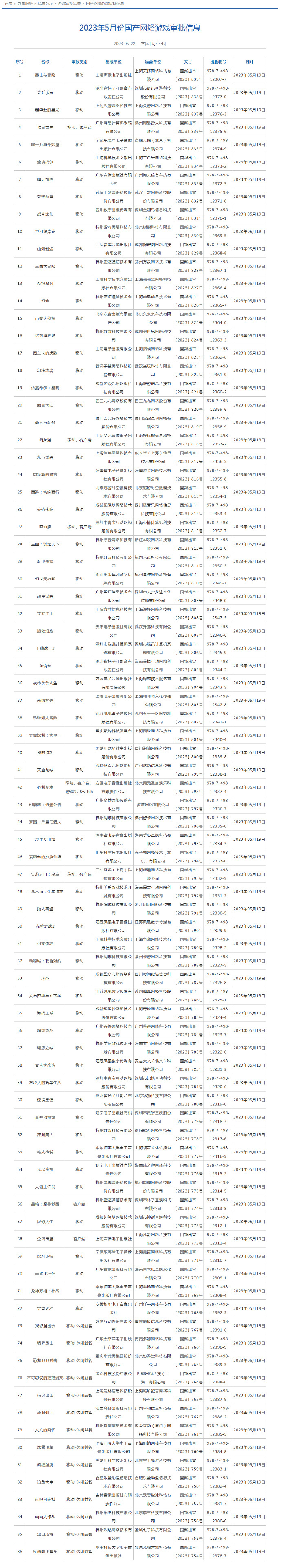 2023年5月国产网络游戏审批名单一览