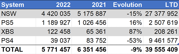 日本地区2022年游戏销量榜（2022年1月3日- 2023年1月1日）