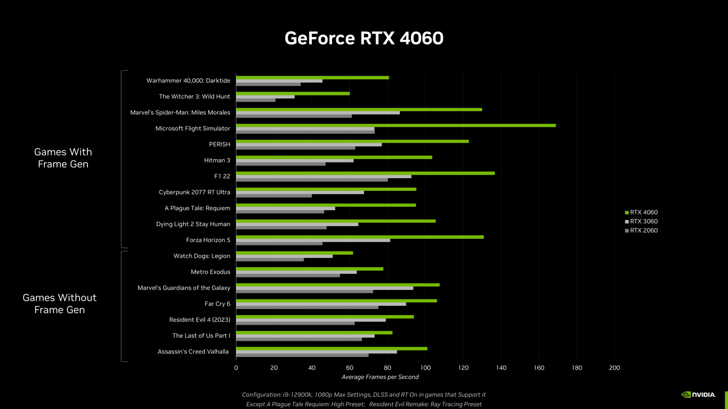 RTX 4060 显卡 6 月 29 日推出：国行售价2399 元