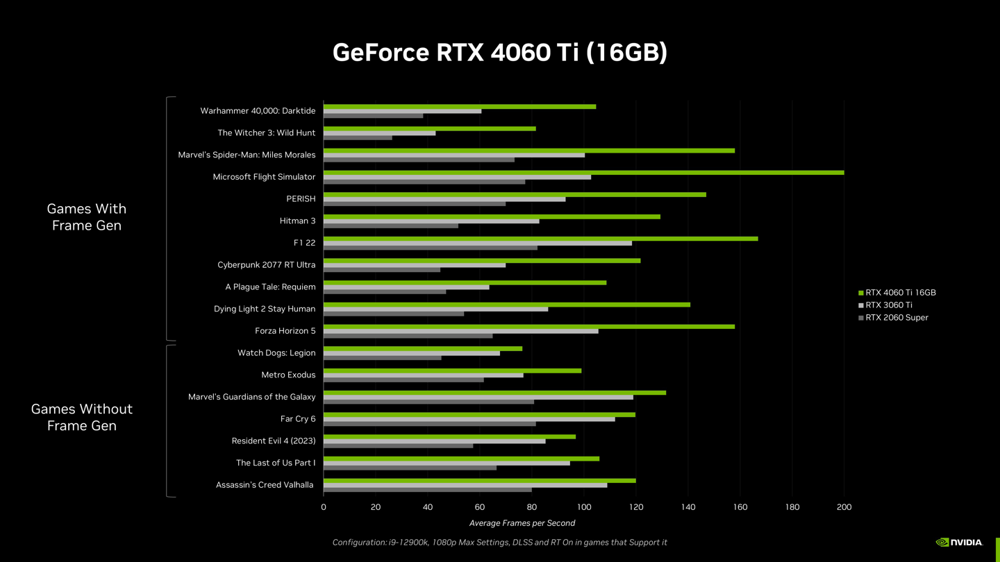 《华硕ProArt 系列RTX 4060 Ti 16G 显卡》正式公布