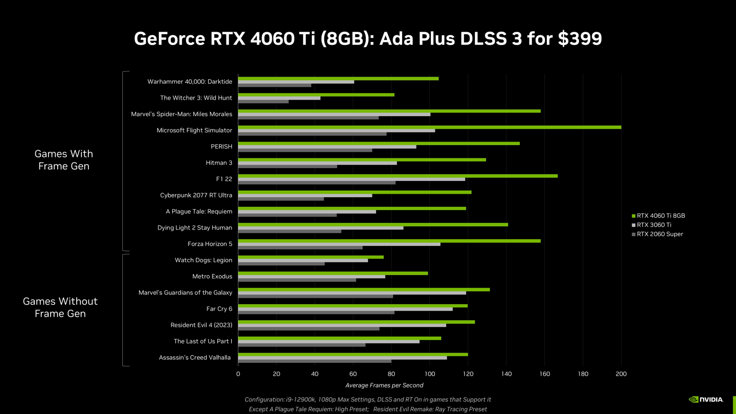 《华硕ProArt 系列RTX 4060 Ti 16G 显卡》正式公布