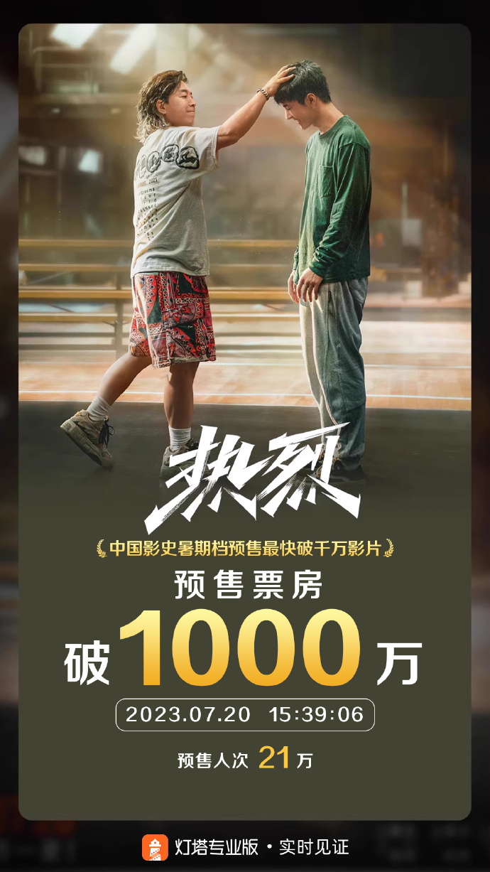 影片《热烈》预售票房突破1000万