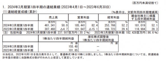 《塞尔达传说：王国之泪》成NS全球销量第九