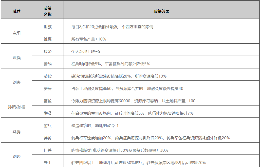 《率土之滨》8月9日更新公告2023