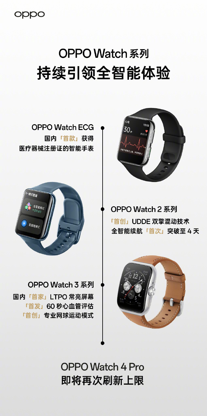 《OPPO Watch 4 Pro》智能手表官宣即将发布