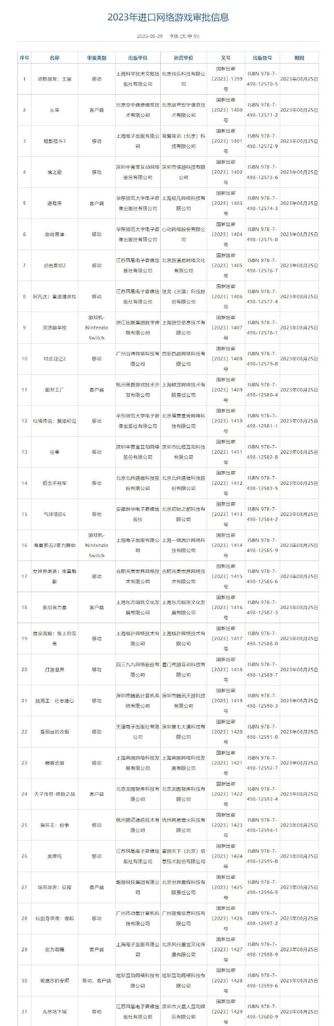 2023年8月进口游戏版号公布