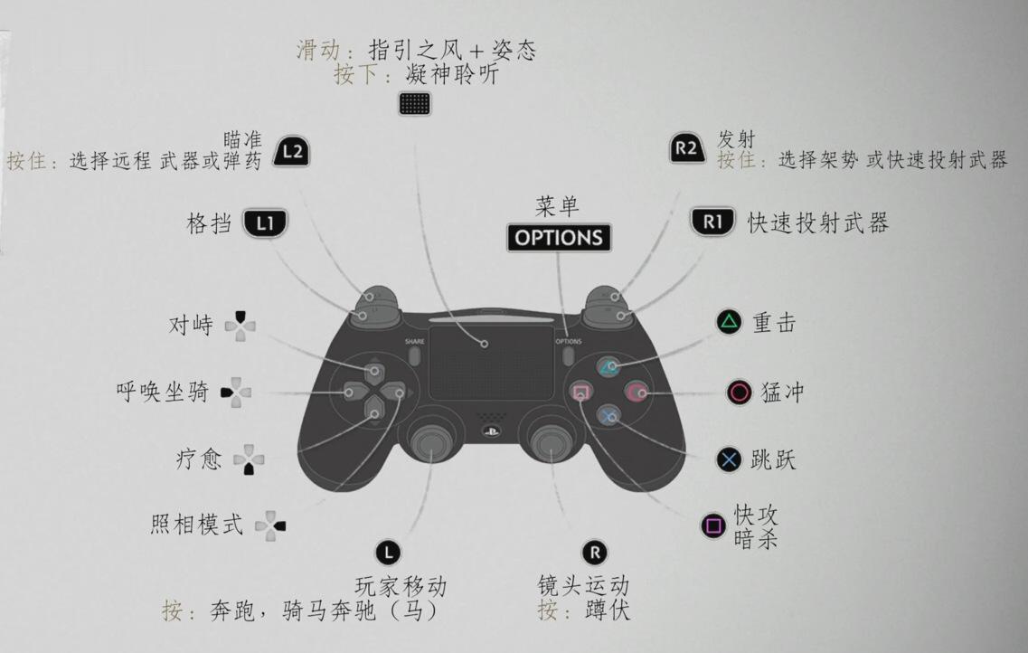 《对马岛之魂》攻略：战斗系统介绍