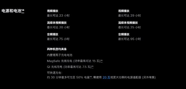 《iPhone 15》系列手机无线充电功率仍限制为7.5W